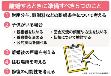 離婚を考えたときに準備すべき5つのこと