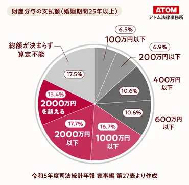 熟年離婚で慰謝料はもらえる?結婚20年・25年後の慰謝料相場と請求のポイント