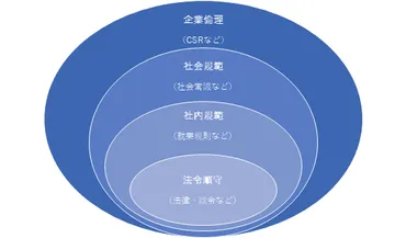 パワハラ防止対策とは？企業が取り組むべきコンプライアンスとパワハラの現状とは？パワハラ防止対策：定義、類型、義務化対応、企業文化の醸成を解説