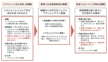 管理職向けハラスメント研修の目的と内容、効果的に行うポイントを解説