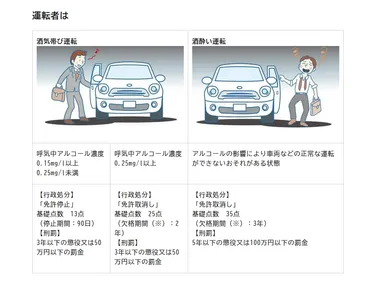 飲酒運転一発で免許取り消し!?再取得は難しい?再取得方法 期間と費用について