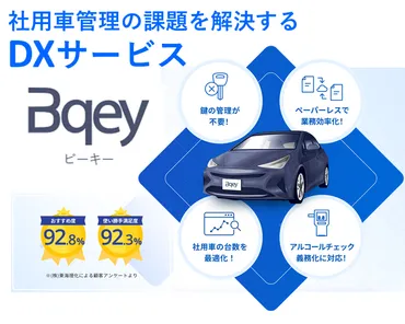 東海理化の「Bqey」は、12月1日から開始予定のアルコールチェック義務化をサポートします!