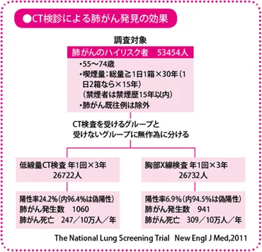 肺がん治療方針の決定と治療法選択、そのために必要な検査とは? – がんプラス