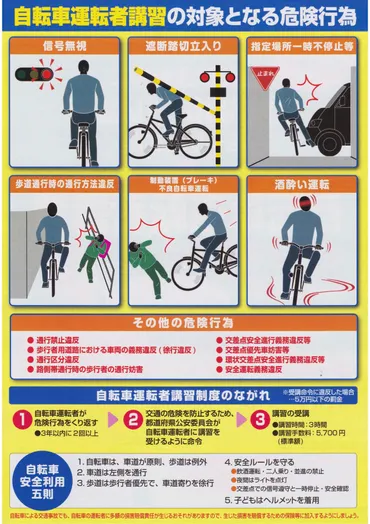 自転車で飲酒(酒酔い)運転。捕まった人(逮捕)、懲戒処分も。罰金、罰則