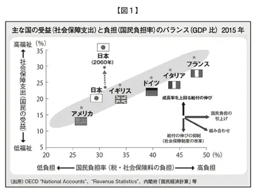 少子高齢化時代に求められる新たな社会の仕組みとは ―社会保障、福祉、家族支援の視点から― 