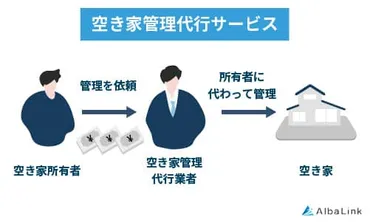 空き家にも「固定資産税」がかかる!税金が上がるリスクも徹底解説!