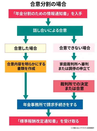 熟年離婚の現実とは？原因、手続き、お金の問題、そして後悔しないための対策を徹底解説！熟年離婚を乗り越えるために知っておくべきこと