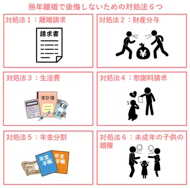 熟年離婚とは?熟年離婚で後悔しないための対処法6つを簡単に解説