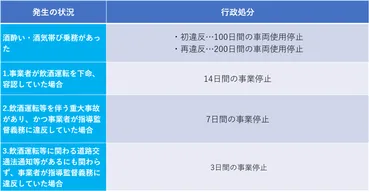 飲酒運転ってどんな罪？ 処罰と免許への影響を解説！（飲酒運転、処分、免許）飲酒運転の法的処罰と免許への影響