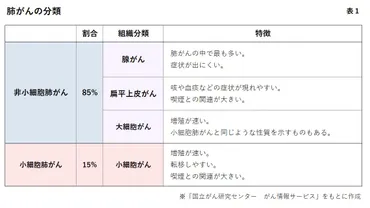 がんサバイバー・クラブ