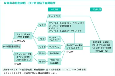 肺癌診療ガイドライン2021年版