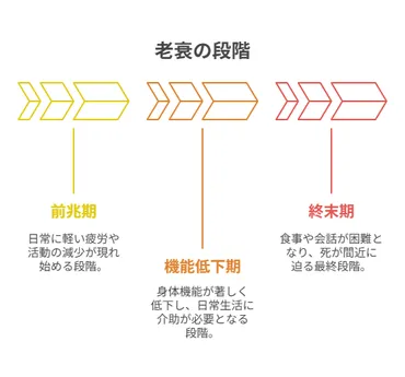 老衰は病気じゃない?定義・症状・死の前兆までを徹底的に解説