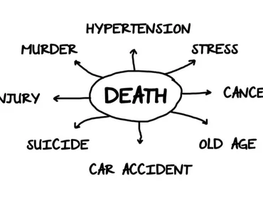高齢者に多い死因は?高齢化により老衰が増加傾向に