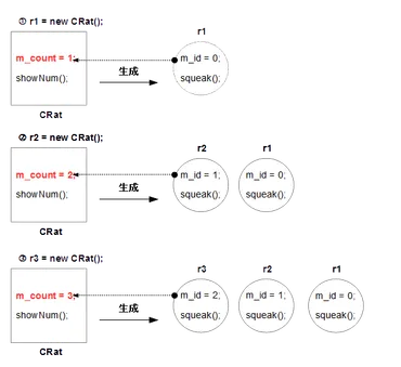 一週間で身につくC++言語の基本