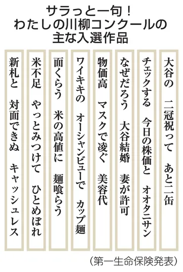 サラっと川柳」100句を発表 大谷選手の活躍を日常と絡め