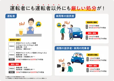 酒気帯び運転で免許取り消し？基準や罰則、企業が取るべき対策も解説