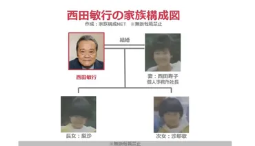 西田敏行さんの家族と芸能生活：娘たちの現在と未来への影響とは？西田敏行さん逝去、家族構成と娘たちの選択