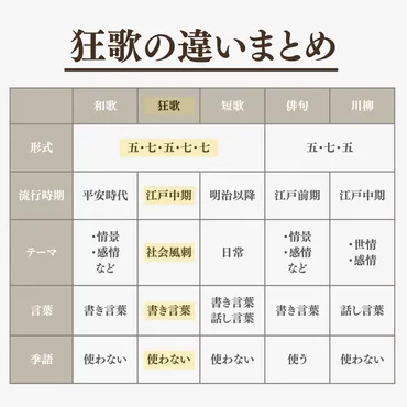 江戸流行の狂歌とは？和歌・短歌・俳句・川柳との違いと天明狂歌の三大家 