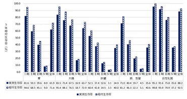 肺癌について～ステージ(病期分類)・転移～ 