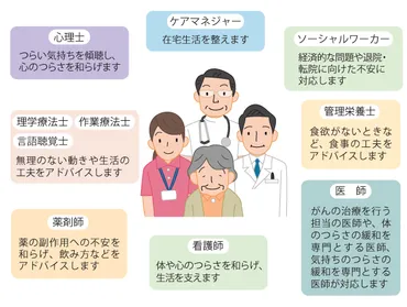 緩和ケア:国立がん研究センター がん情報サービス 一般の方へ