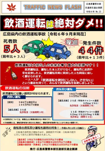 広島県警 交通企画課からのお知らせ「TRAFFIC NEWS FLASH」R6