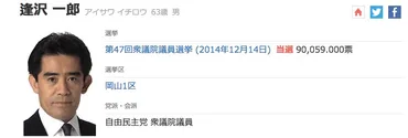2017年 第48回衆議院選挙。岡山県第1区選挙区から立候補予定の逢沢一郎（あいさわ いちろう）氏の人柄・学歴・経歴は？ 