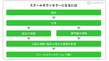 スクールカウンセラーになるには？ 必要な資格は？ 