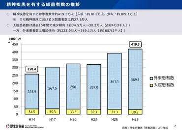 カウンセラー業界の需要が高まっている理由とは？働き方やカウンセラーの将来性について解説【カウンセラー専門コンサルタントが解説】