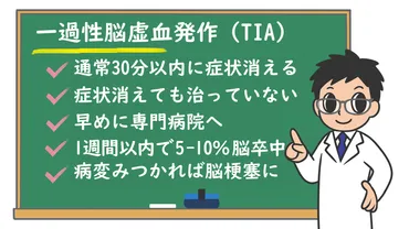 一過性脳虚血発作(TIA):どんな病気?放っておいてもよいの?検査や治療は?後遺症は残るの? – 株式会社プレシジョン