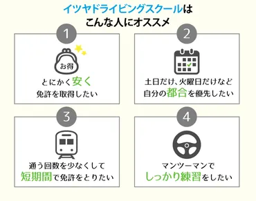 当スクールの特徴