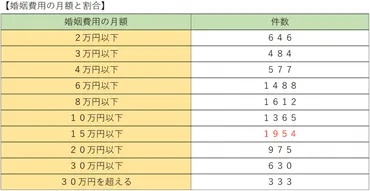 熟年離婚の生活費はどうするべき?生活費で困らないための対処法4つ