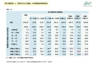 夫婦同士での介護」か、一人暮らしでの「セルフ介護」の時代 親子の距離感に悩む50代 見逃せない一人暮らし世帯の増加【インサイト調査・介護編②】