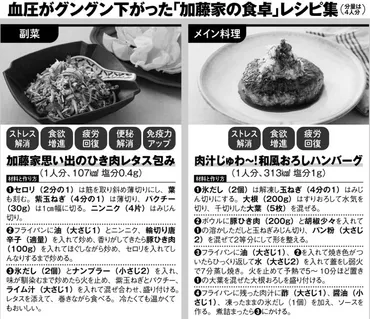 加藤茶の血圧が「200→130」に 妻・綾菜さんが栄養士と共同開発した作り置き「万能氷だし」レシピ