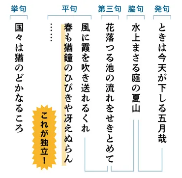 短歌・俳句・川柳 どこが違うか? 川柳編