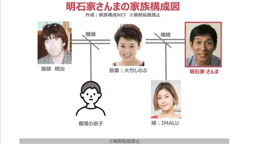 明石家さんまの子供は2人?元嫁は女優の大竹しのぶ!【家族構成図】
