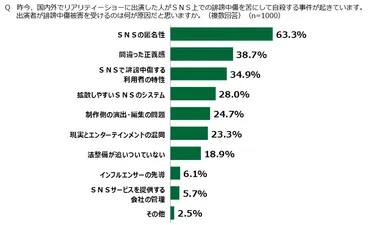 18歳のSNS意識調査（後編）SNSによる゛指殺人゛をなくすには？ 