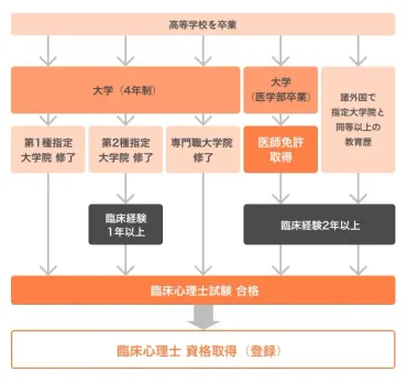 2025年版】臨床心理士になるには