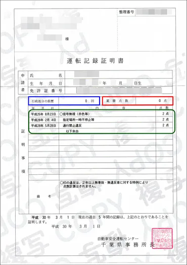 累積点数等証明書と運転記録証明書を取得して累積点数・違反暦を確認してみた！
