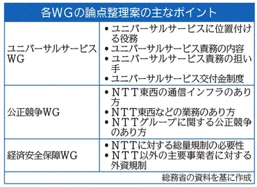 NTT法見直し」第2幕へ…゛本丸゛3議題、見えてきた方向性を深掘りする