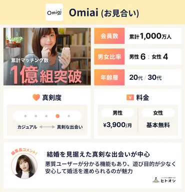 婚活アプリ・サイトおすすめ人気ランキングTOP11!年代別で比較・失敗しない選び方