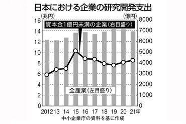企業庁、中小支援人材育成で指針 100億円企業後押し 