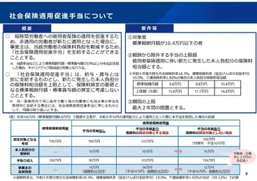 厚労省が「年収の壁」支援強化パッケージを公表―10月1日から実施