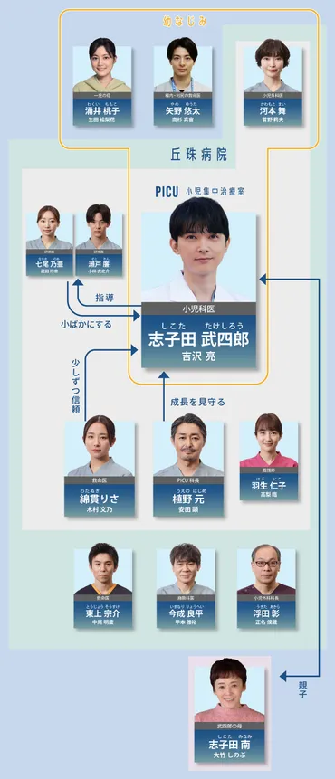 PICU 小児集中治療室 スペシャル 2024 