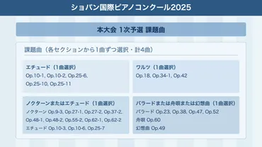 特報】牛田智大さん、本大会出場決定！ショパン予備予選の通過者を一挙ご紹介〜ショパンコンクール2025 