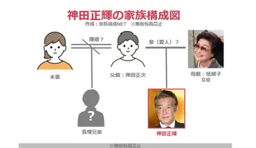 神田正輝の母親は女優の旭輝子！父親や兄弟についても調査！【家族構成図】 