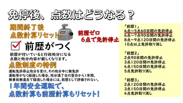 免許停止」いつからはじまる？処分終了までの流れを解説 