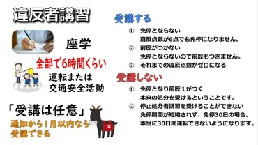 違反者講習とは 免許停止にならない 受講できる条件とは 