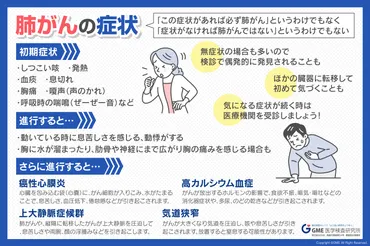 肺がん治療の最前線！ステージ4でも希望はある？（早期発見・治療の選択肢とは？）ステージ4肺がんにおける治療法の進歩と、患者の可能性
