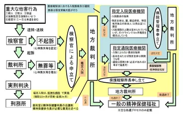 責任能力なしで「消える」加害者…殺人など重大事件の不起訴後を担う北海道大学病院の挑戦 