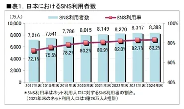 SNSマーケティングとは？基礎から成功事例まで、SNSマーケティングを徹底解説！SNSマーケティング成功の道しるべ：目的、プラットフォーム、成功事例を網羅